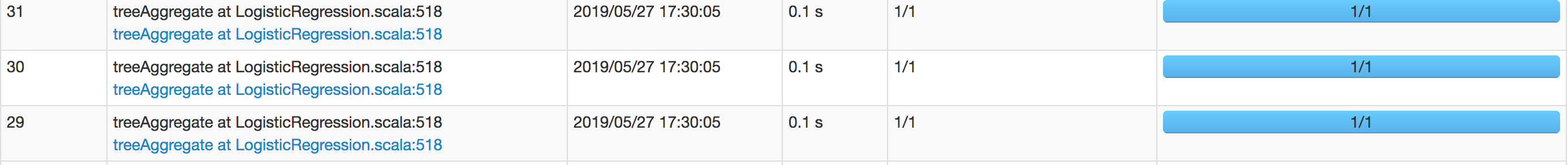 combinedregression