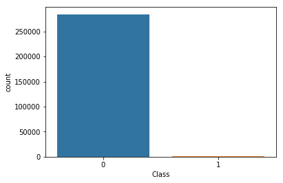 Imbalance Plot