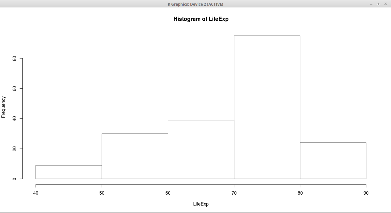 Histogram in R