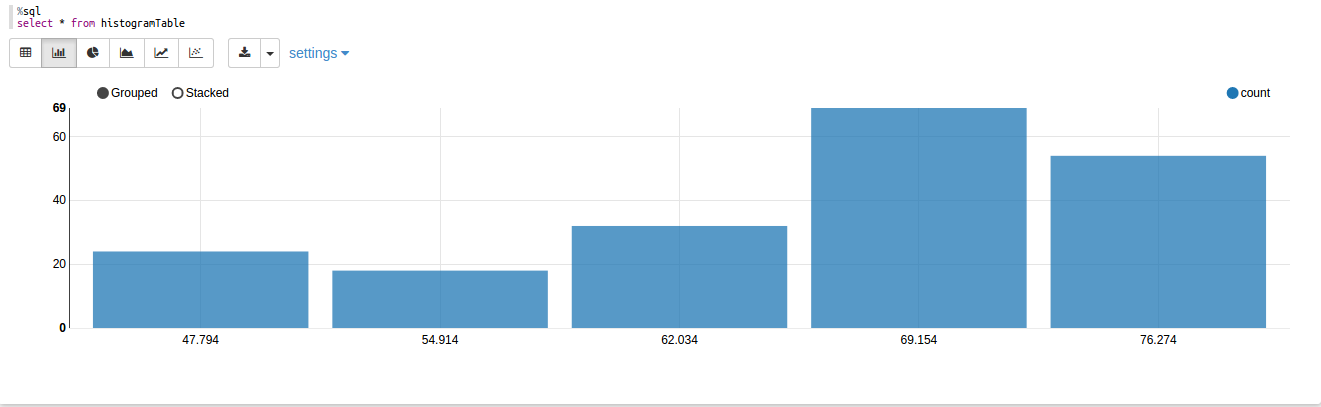 Histogram