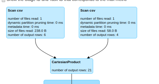 Cartersian Product hint