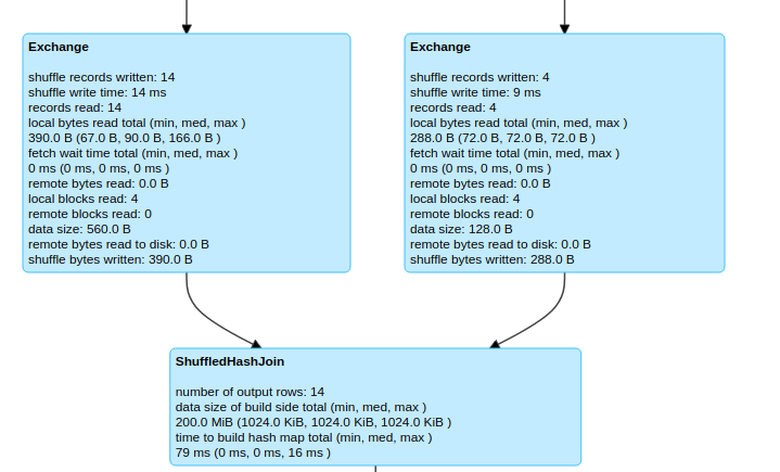 shuffle hash hint