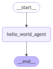 Hello World Graph